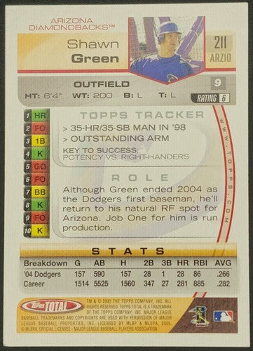 SHAWN GREEN 2020 Topps Archives Signature Series 2005 AUTO SP #1/1 Diamondbacks