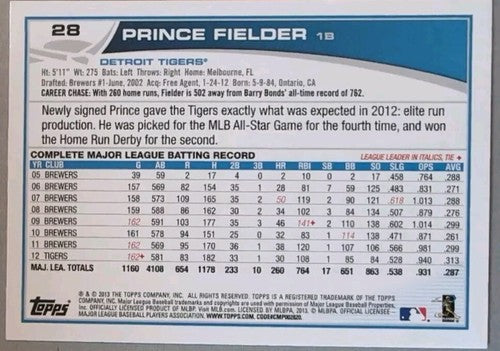 PRINCE FIELDER 2016 Topps 65th Anniversary 2013 BUYBACK BLUE SP ERROR Tigers #28