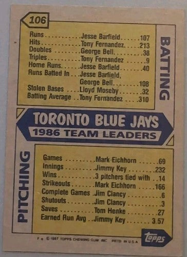 1986 Blue Jays Leaders 2017 Topps Rediscover BUYBACK Bronze 1987 Tony Fernandez